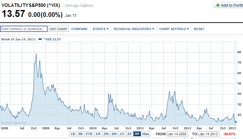 vix volatility