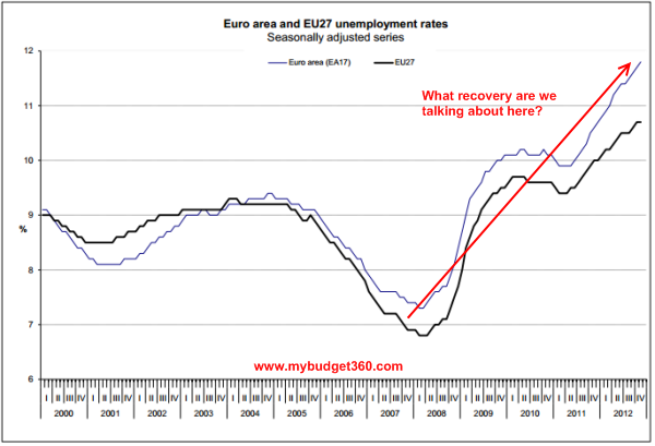 Eu Debt Chart