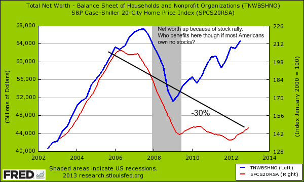 net-worth-and-real-estate