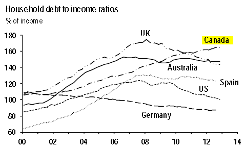 Household-debt-to-income-ratios.png