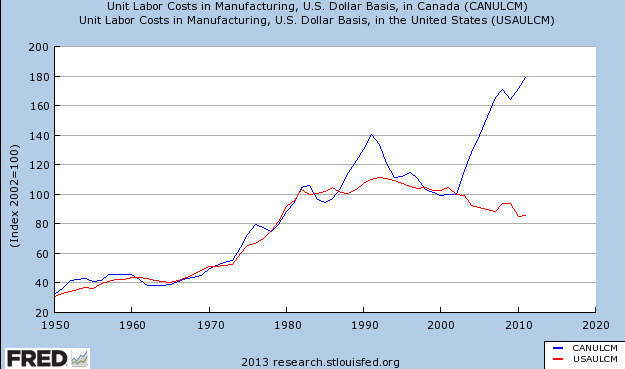 Unit-labor-costs.png