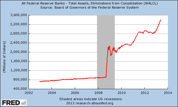 Fed balance sheet