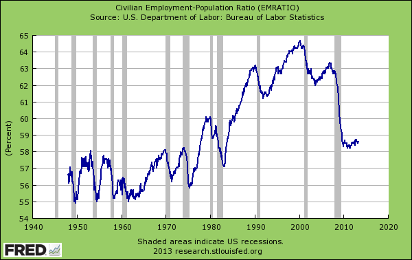 civilian pop ratio