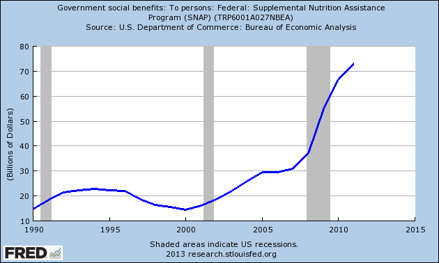 food stamps