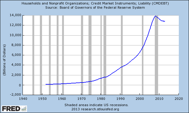 household debt