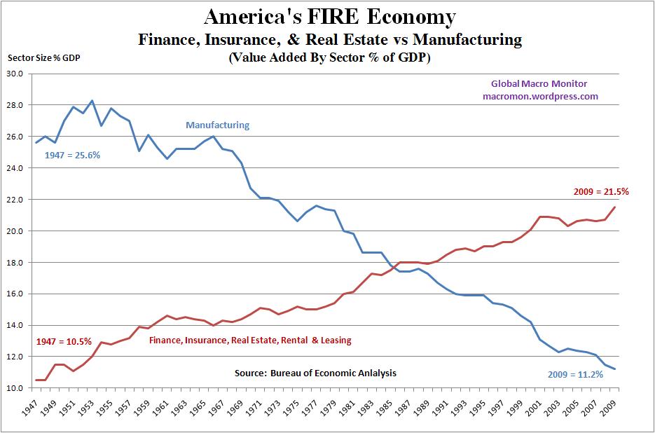 fire-economy