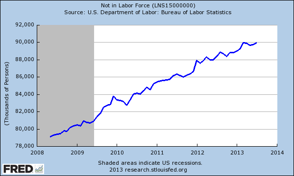 not in labor force