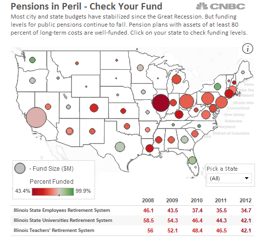 underfunded