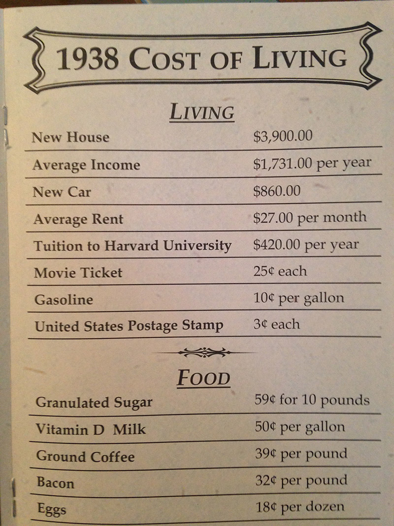 1986 Cost Of Living Chart