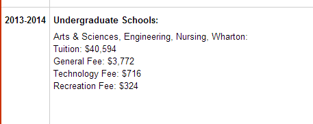 tuition cost 1950 year living college income current vs per over today cars