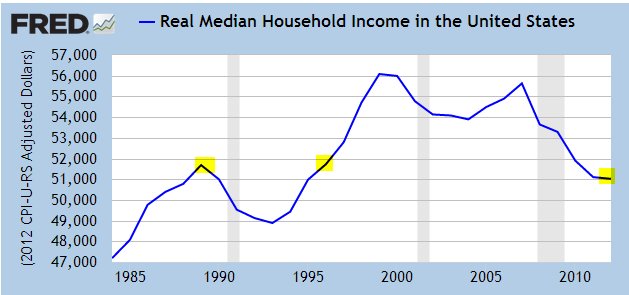 real-household-income