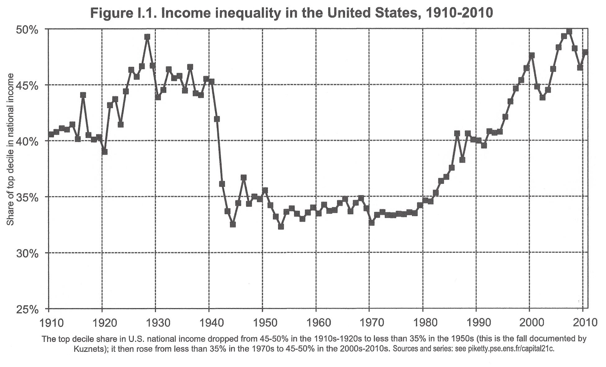 income-inequality-us.jpg