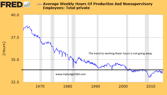 working hours