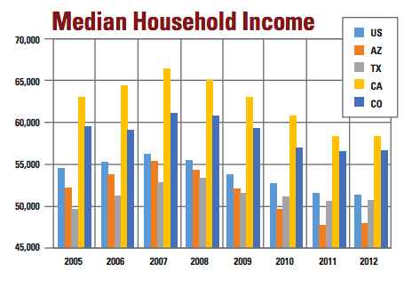 Average Salary in US: What does the average salary in the USA have to do with economic issues ...