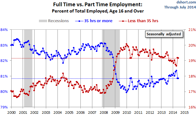 part-time workers us