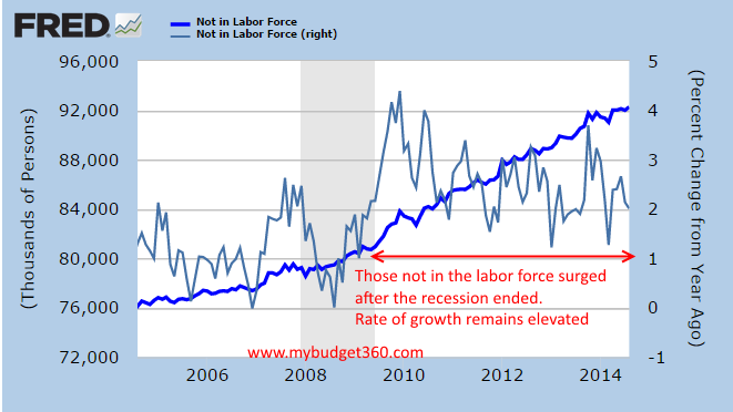 not in labor force