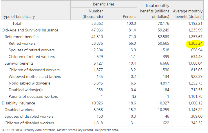 social-security-helps-keep-half-of-elderly-americans-from-poverty