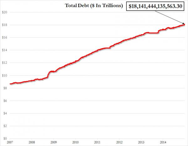 US debt dec 31 2014_0