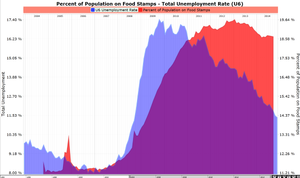 Stamp Rate Chart