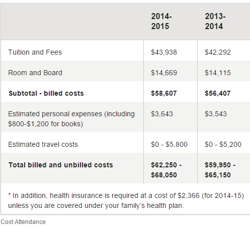 Us Cost Of Living Chart