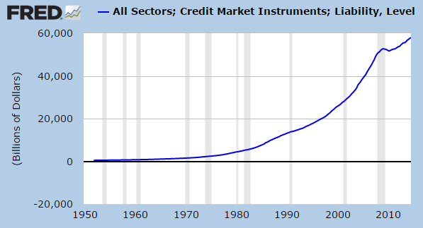 total credit market debt