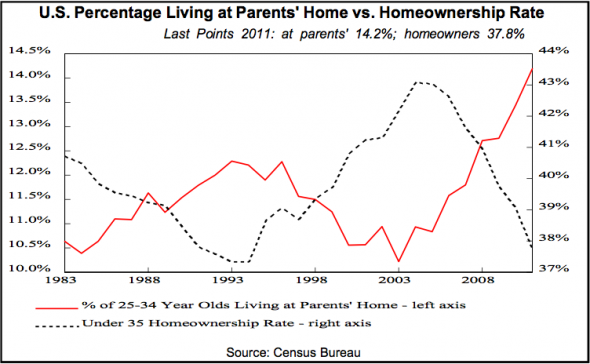 young-living-at-home