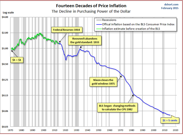 inflation