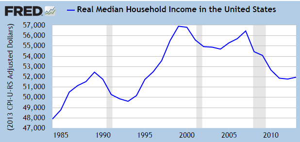 household income