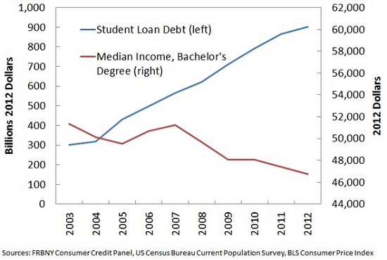 student-loan-income1-14