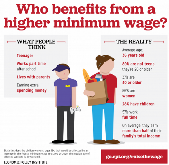 minimum wage america