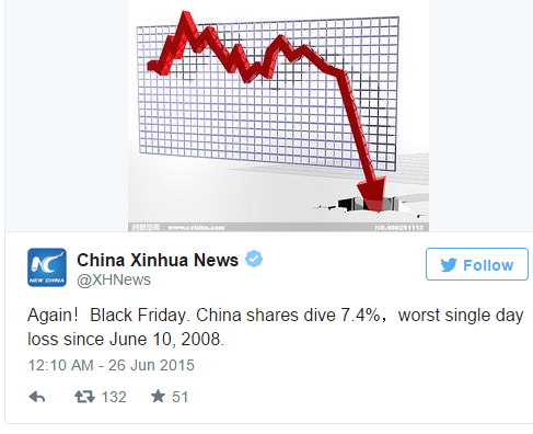 china stock market composite