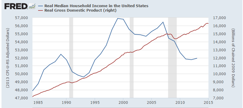 real gdp and income