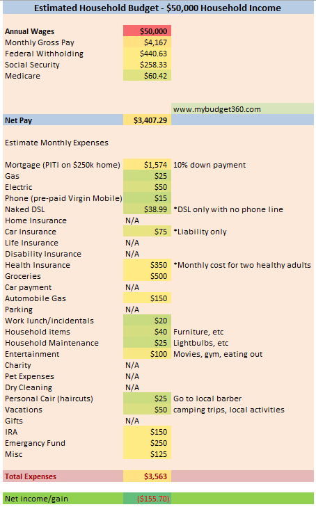 60k a year how much house can i afford