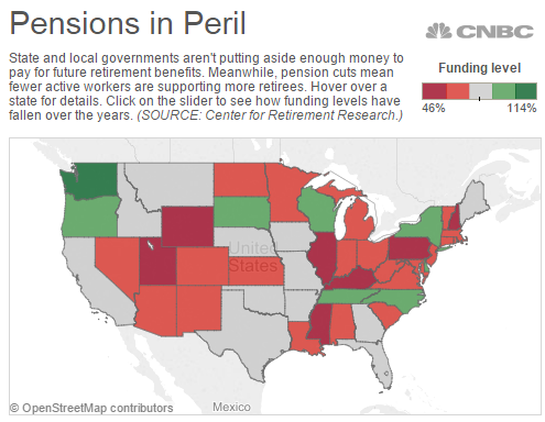 pension short fall