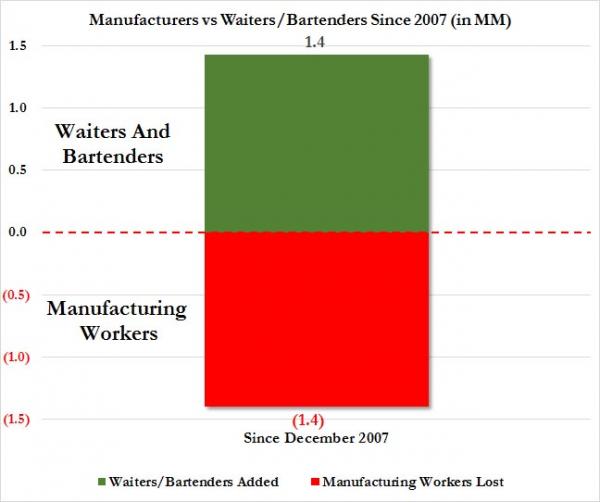 Картинки по запросу barmens workers usa since 2007