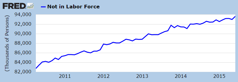 not in labor force