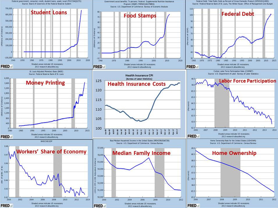 The Obama Economy In 10 Charts