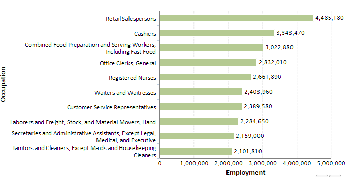 largest-sectors1