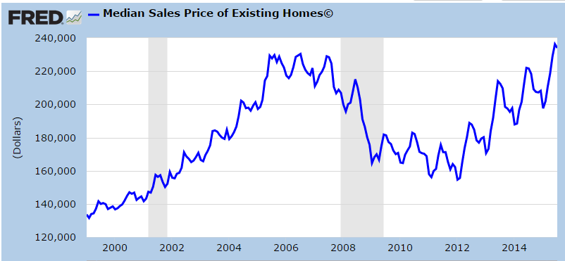 average home price
