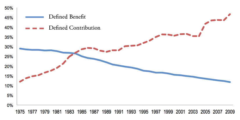 defined benefit pension