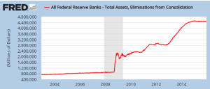 fed balance sheet