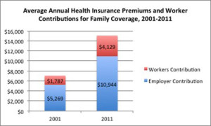 healthcare costs