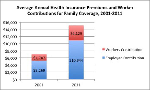 healthcare costs