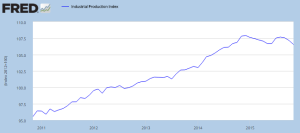 industrial production