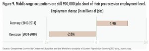 jobs added and lost