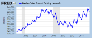 median sales price