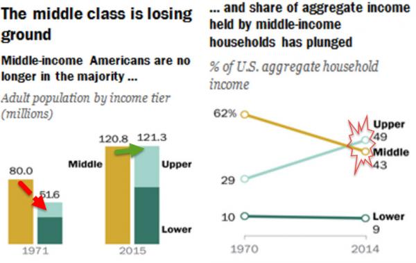 middle class