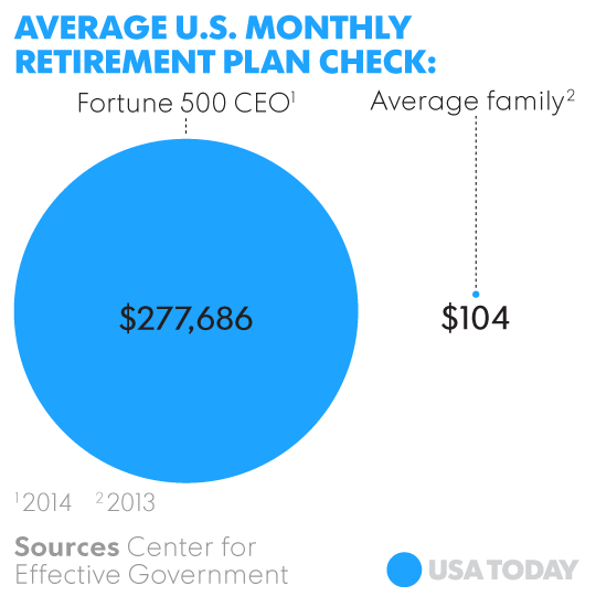 retirement pay