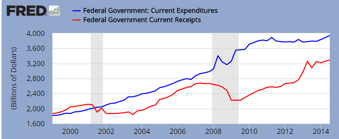 spending and income