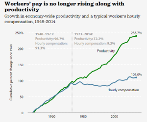 workers pay